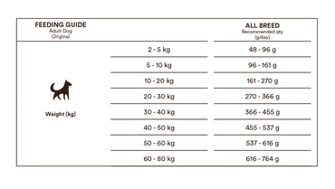 Monster Dog Food Adult All Breed Kylling/Kalkun