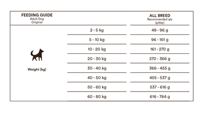 Monster Dog Food Adult All Breed Kylling/Kalkun