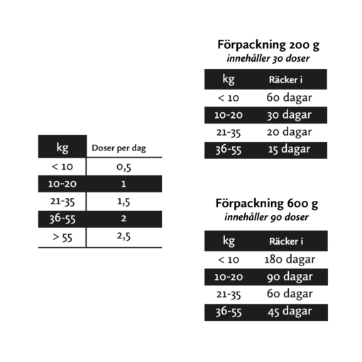 Nutrolin HIP & JOINT