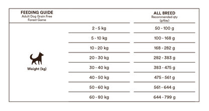 Monster Grain Free Vildt